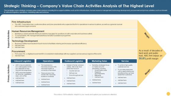 Strategic Thinking Companys Value Chain Activities Analysis At The Highest Level Strategic Planning