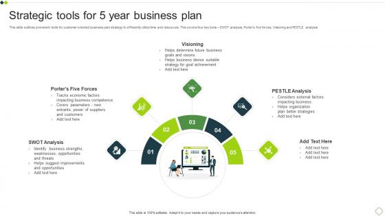 Strategic Tools For 5 Year Business Plan