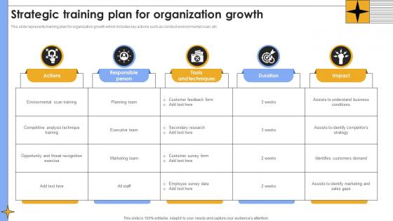 Strategic Training Plan For Organization Growth