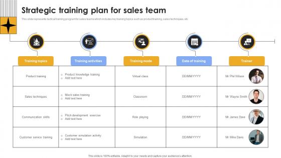 Strategic Training Plan For Sales Team