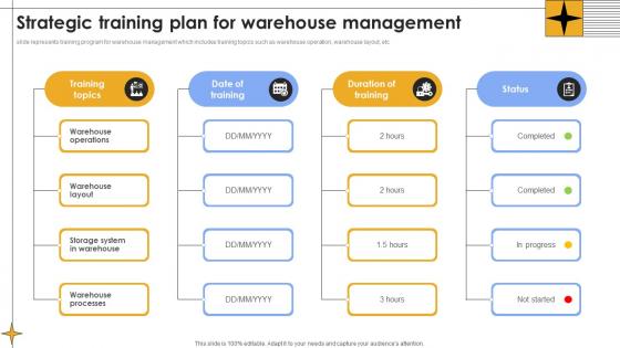 Strategic Training Plan For Warehouse Management