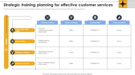 Strategic Training Planning For Effective Customer Services