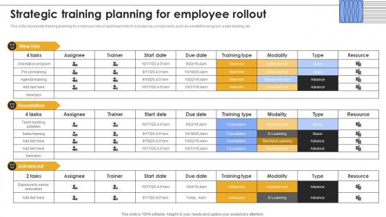 Strategic Training Planning For Employee Rollout