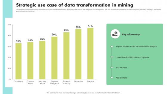Strategic Use Case Of Data Transformation In Mining
