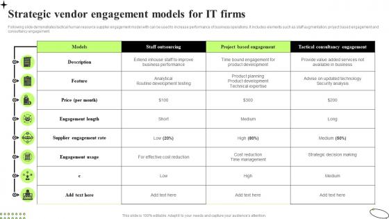 Strategic Vendor Engagement Models For IT Firms