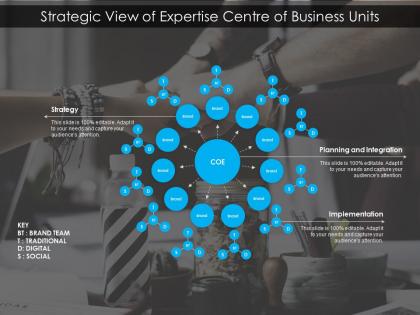 Strategic view of expertise centre of business units