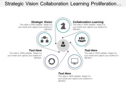 Strategic vision collaboration learning proliferation change automation work