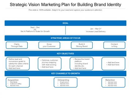 Strategic vision marketing plan for building brand identity