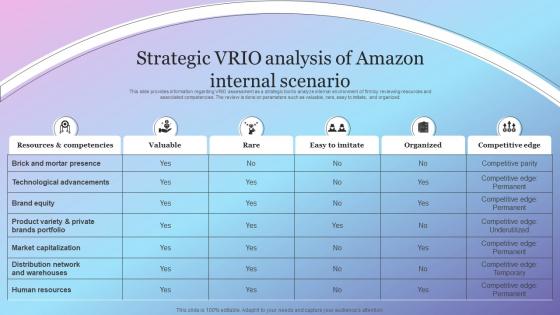 Strategic Vrio Analysis Of Amazon Internal Scenario Amazon Growth Initiative As Global Leader