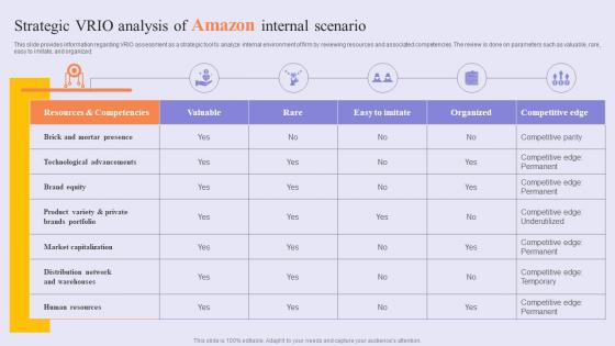 Strategic VRIO Analysis Of Amazon Success Story Of Amazon To Emerge As Pioneer Strategy SS V