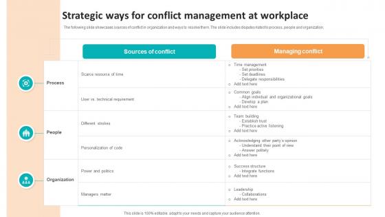 Strategic Ways For Conflict Management At Workplace
