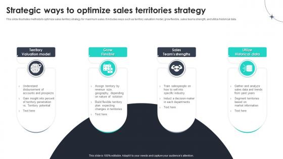 Strategic Ways To Optimize Sales Territories Strategy