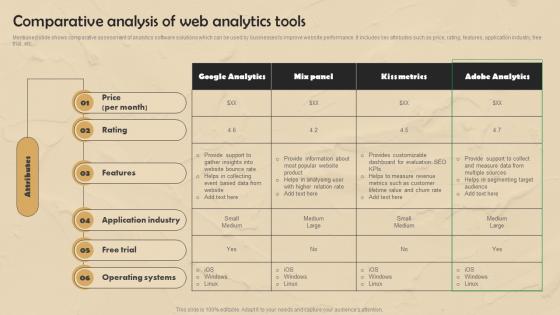 Strategic Website Development Comparative Analysis Of Web Analytics Tools