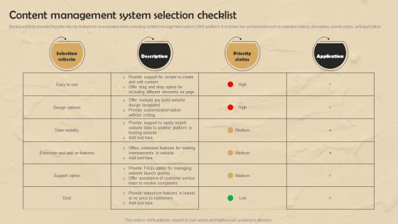 Strategic Website Development Content Management System Selection Checklist