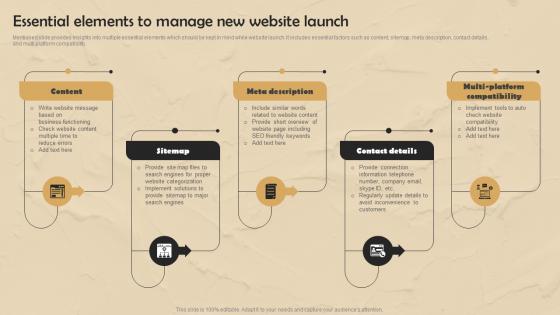 Strategic Website Development Essential Elements To Manage New Website Launch