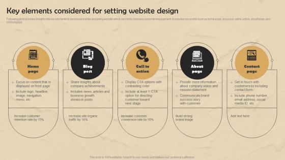 Strategic Website Development Key Elements Considered For Setting Website Design