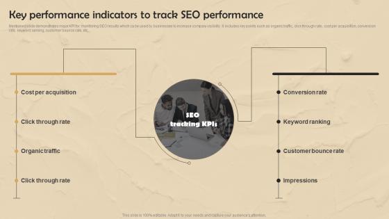 Strategic Website Development Key Performance Indicators To Track Seo Performance
