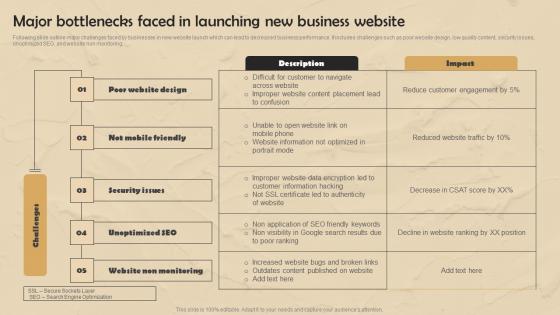 Strategic Website Development Major Bottlenecks Faced In Launching New Business Website