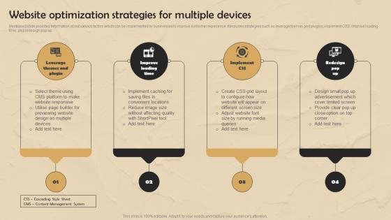 Strategic Website Development Website Optimization Strategies For Multiple Devices