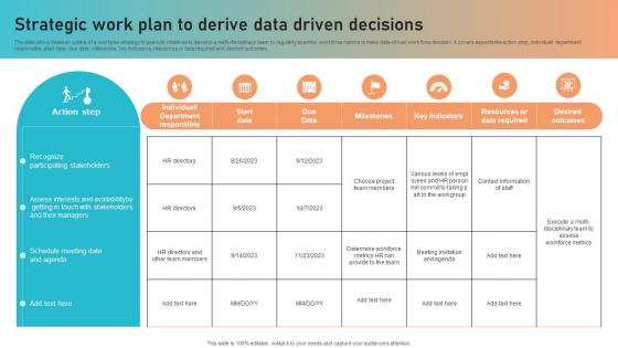 Strategic Work Plan To Derive Data Driven Decisions