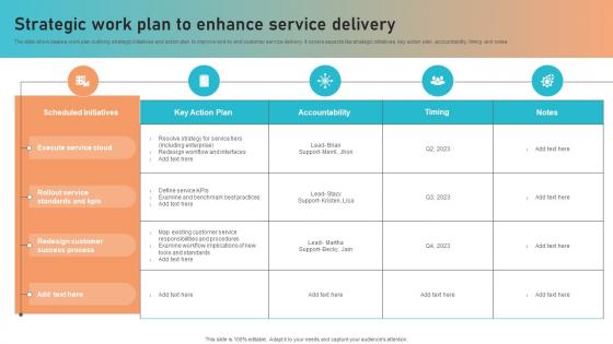 Strategic Work Plan To Enhance Service Delivery