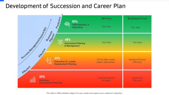 Strategic workforce planning development of succession and career plan ppt introduction
