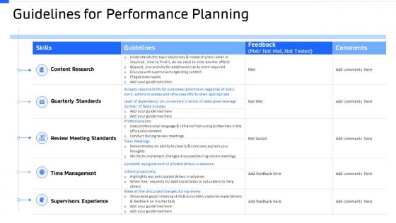 Strategic workforce planning guidelines for performance planning ppt diagrams