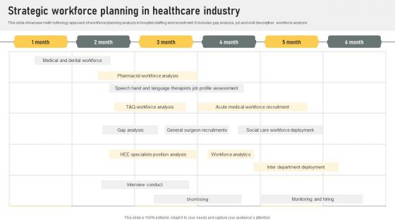 Strategic Workforce Planning In Healthcare Industry