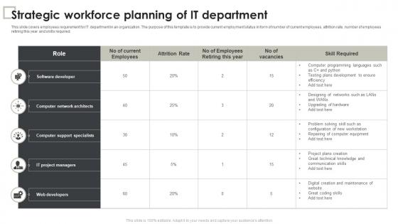 Strategic Workforce Planning Of IT Department