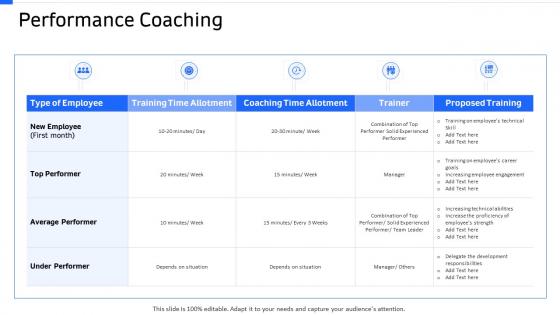 Strategic workforce planning performance coaching ppt demonstration