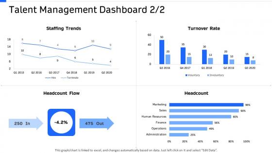 Strategic workforce planning talent management dashboard rate ppt graphics