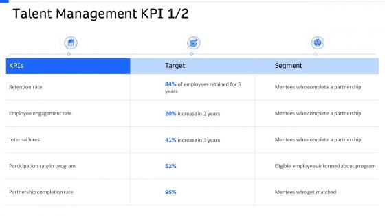 Strategic workforce planning talent management kpi ppt professional