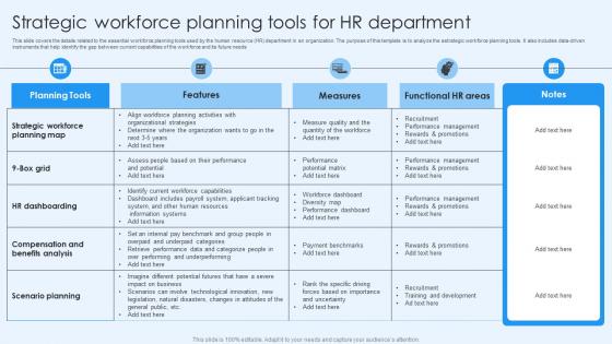 Strategic Workforce Planning Tools For Hr Department