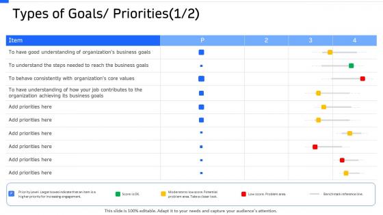 Strategic workforce planning types of goals priorities ppt microsoft