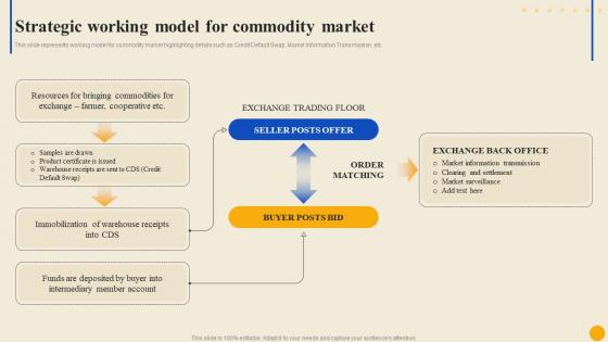 Strategic Working Model For Commodity Market To Facilitate Trade Globally Fin SS