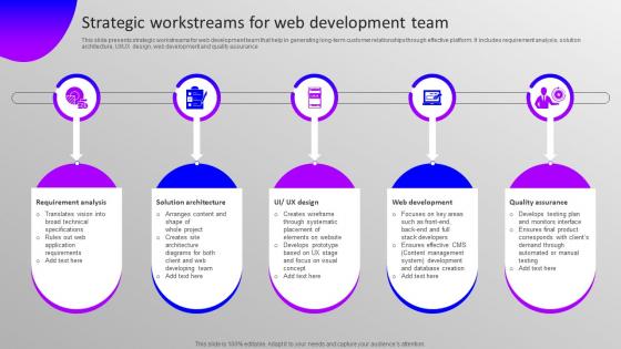 Strategic Workstreams For Web Development Team