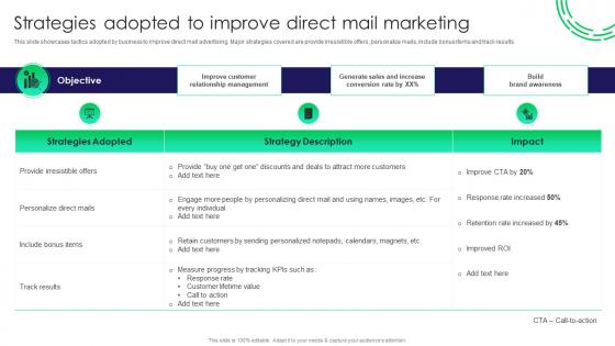 Strategies Adopted To Improve Direct Mail Marketing Traditional Marketing Guide To Engage Potential Audience