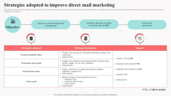 Strategies Adopted To Improve Direct Mail Social Media Marketing To Increase Product Reach MKT SS V