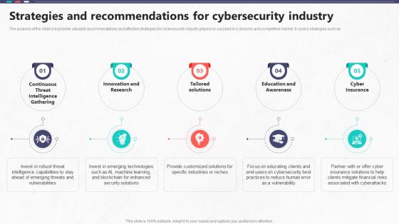 Strategies And Recommendations For Cybersecurity Industry Global Cybersecurity Industry Outlook
