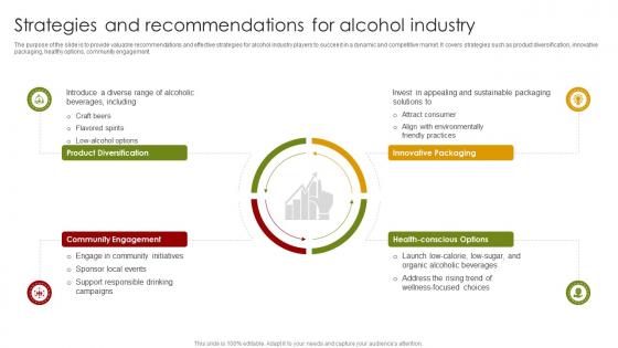 Strategies And Recommendations For Global Alcohol Industry Outlook IR SS