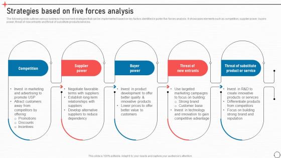 Strategies Based On Five Forces Analysis Business Improvement Strategies For Growth Strategy SS V