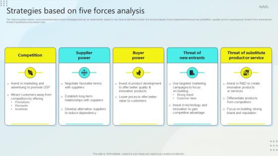 Strategies Based On Five Forces Analysis Steps For Business Growth Strategy SS