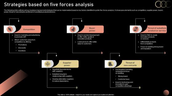 Strategies Based On Five Forces Analysis Strategic Plan For Company Growth Strategy SS V