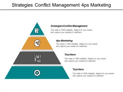 Strategies conflict management 4ps marketing inventory management cpb
