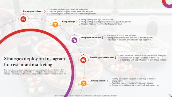 Strategies Deploy On Instagram For Restaurant Marketing Digital And Offline Restaurant
