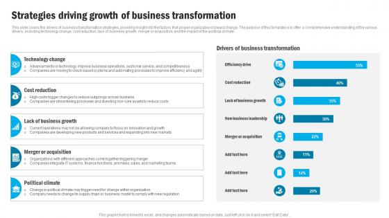 Strategies Driving Growth Of Business Transformation