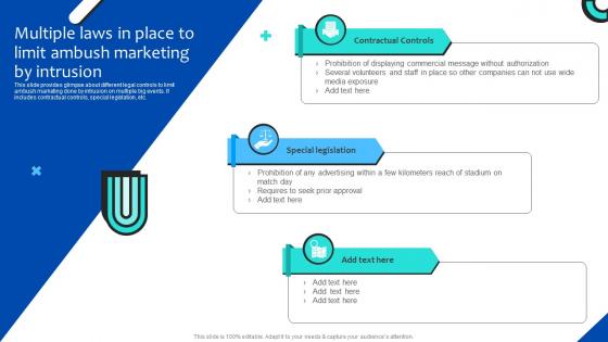 Strategies For Adopting Ambush Marketing Multiple Laws In Place To Limit MKT SS V