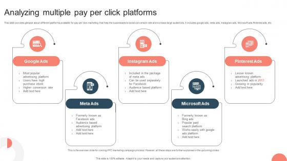Strategies For Adopting PPC Analyzing Multiple Pay Per Click Platforms MKT SS V