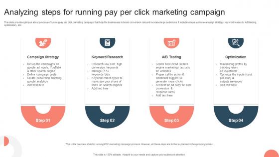 Strategies For Adopting PPC Analyzing Steps For Running Pay Per Click Marketing MKT SS V