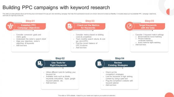 Strategies For Adopting PPC Building PPC Campaigns With Keyword Research MKT SS V